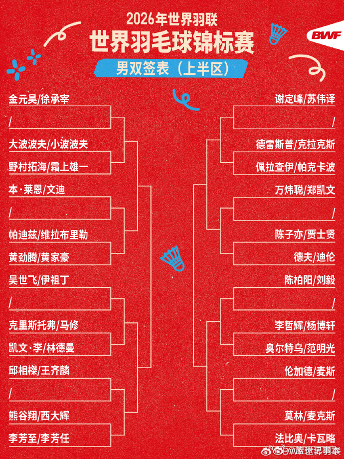 2026羽毛球世锦赛签表 2026年世界羽毛球锦标赛抽签仪式落幕，单打、双打签表