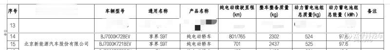 享界 S9T 纯电版电池及续航信息大曝光！

来看看具体信息：

▸ 5160m