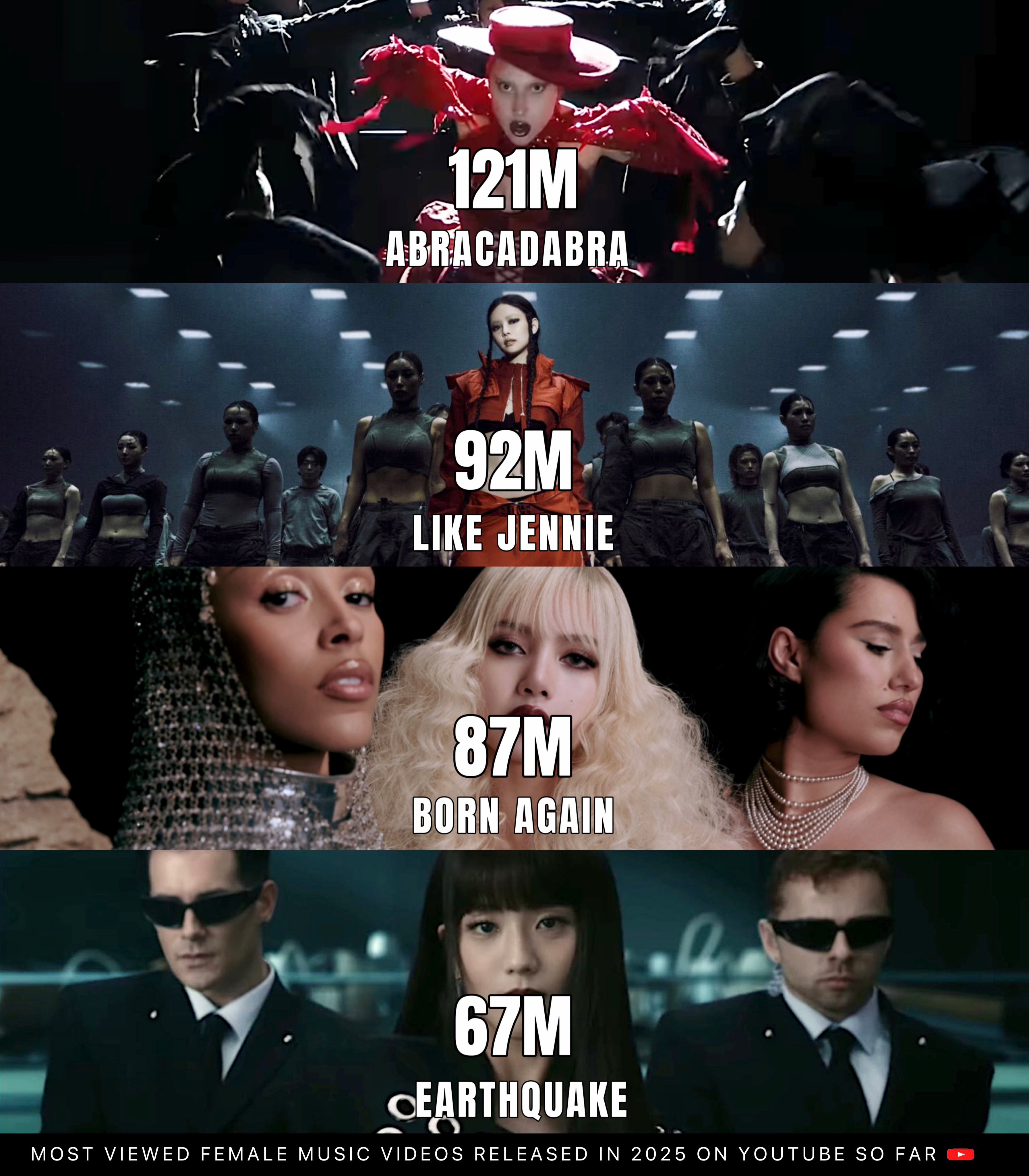 今年发行的女歌手新曲MV中，YouTube播放量最高的前4名为：1⃣ Lady 