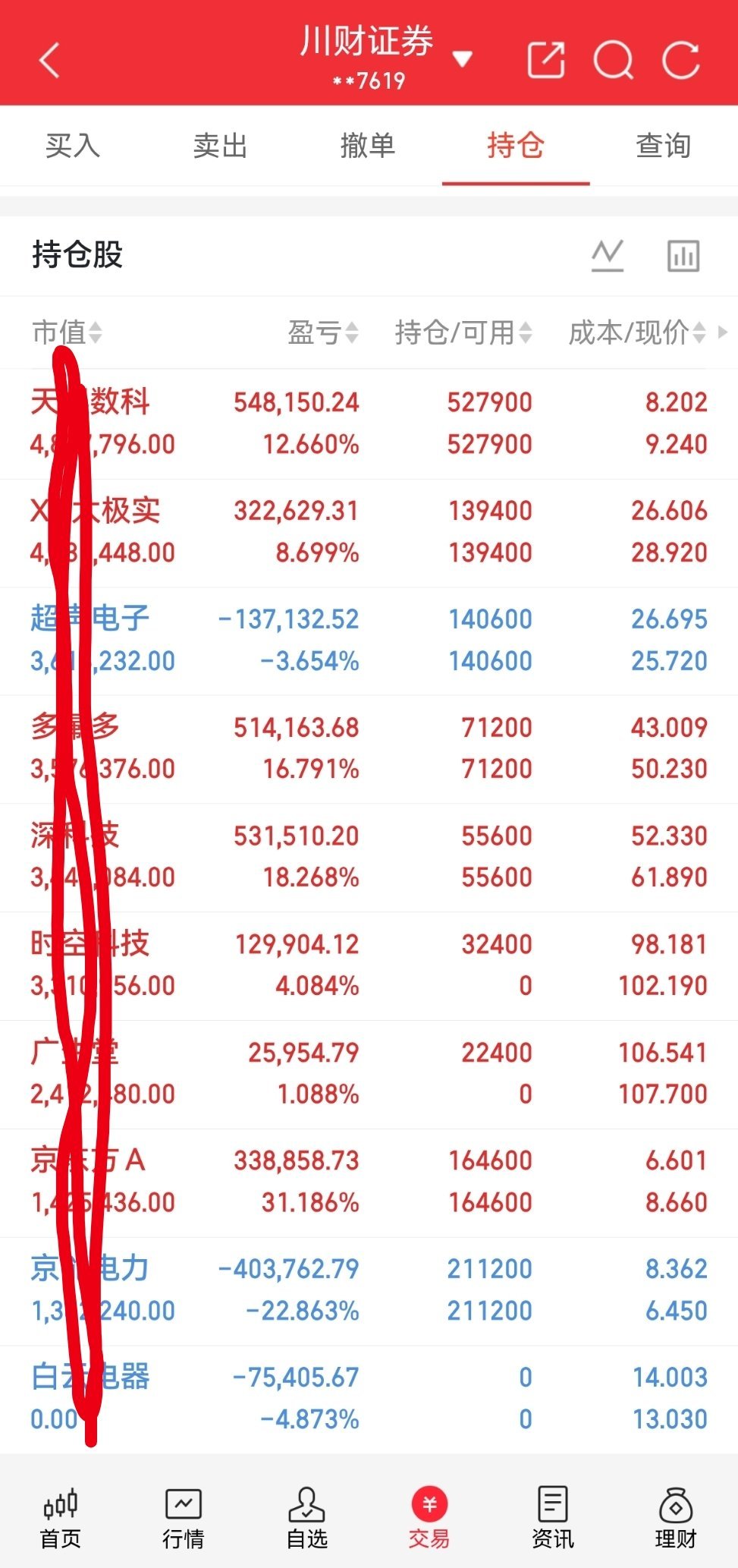 兄弟姐妹们，今天又是个好日子。来波666，让我看到你们的凝聚力。  。 