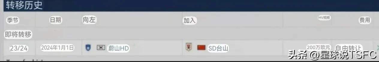 泰山队白捡一个卡扎伊什维利，根据德转的消息，卡扎将在元旦以0转会费自由身加盟山东
