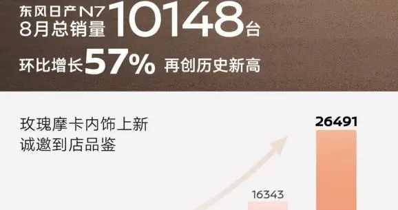 双节宠粉六重礼抢先看，N7在等NI！