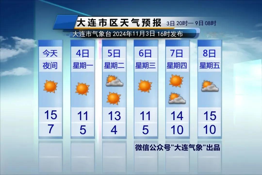  简单报天气！
只说重点：
1、夜间冷空气来袭，风力较大。

2、周一受冷空气影