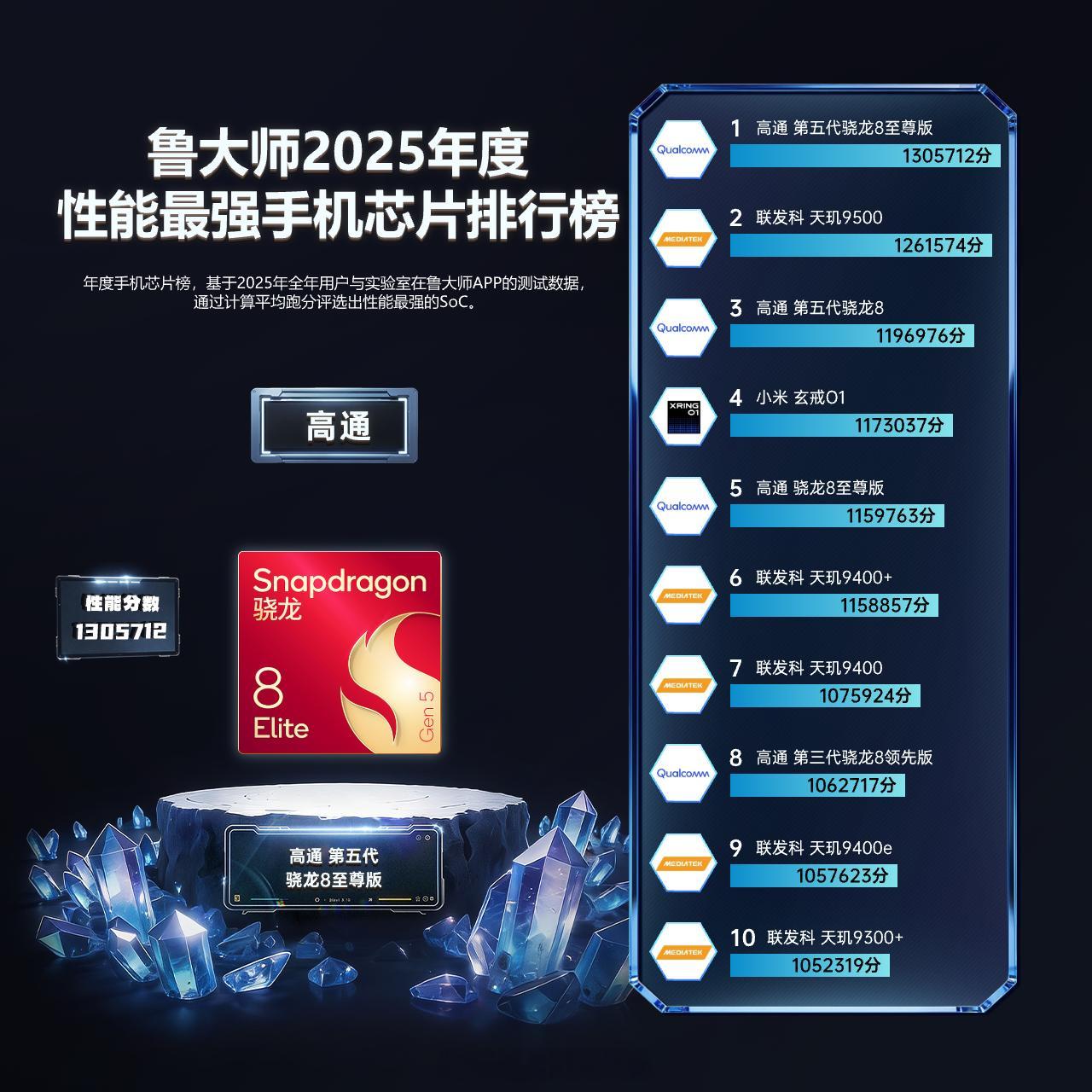 鲁大师2025牛角尖颁奖盛典 在参数通胀、营销过载的今天，鲁大师的“钻牛角尖”更