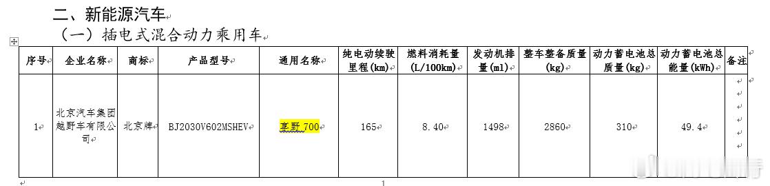 北汽享野700享界：？？？ 