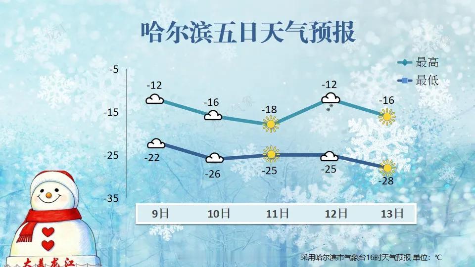四次降雪+7级大风！局地暴雪