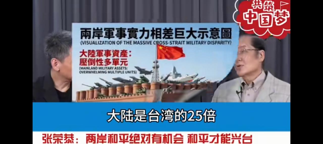 大陆经济实力是台湾的25倍，再提对等岂不是天方夜谭？
巴拿马能跟美国谈对等么？斯