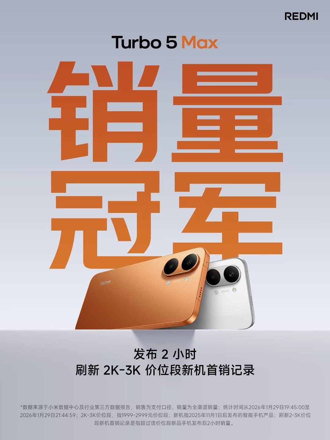 REDMI Turbo 5 Max首销2小时刷新2K-3K价位段新机首销纪录，没
