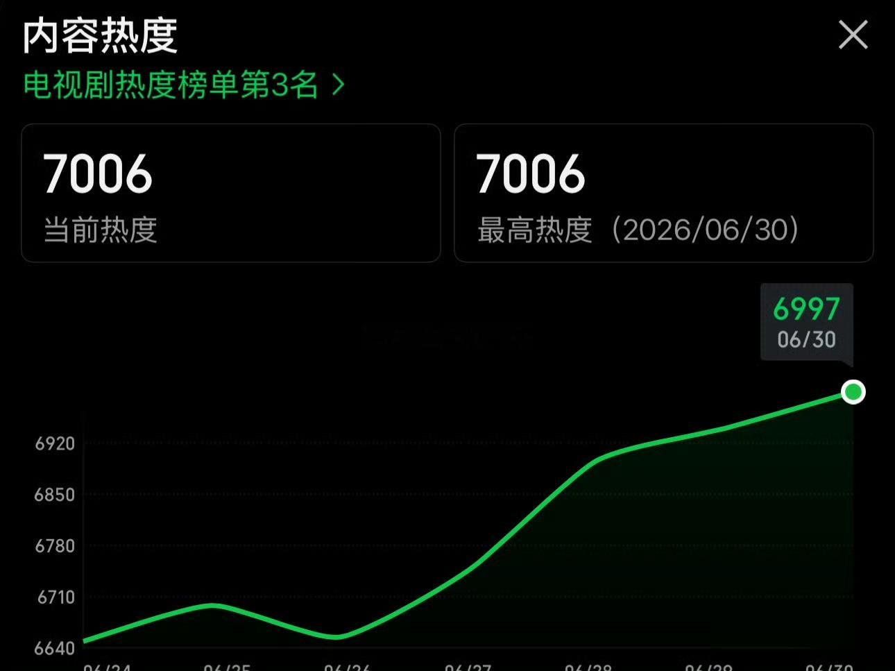 爱情有烟火 优秀的小爱火