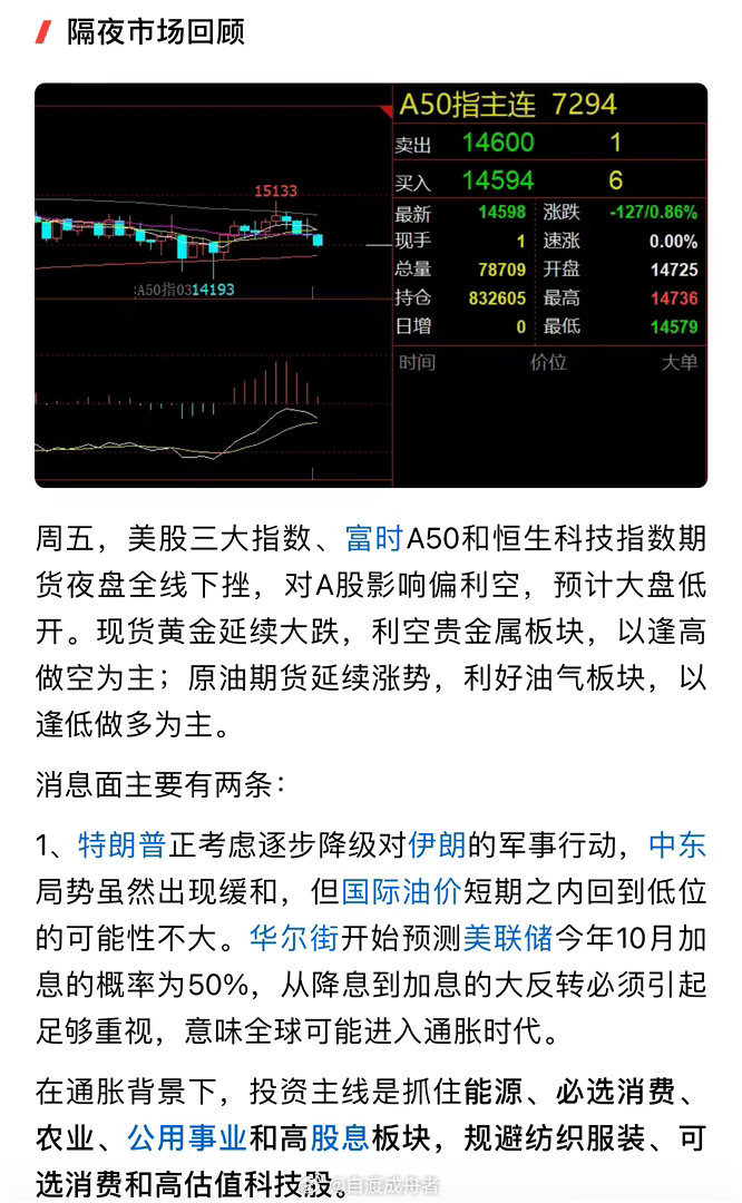 受政策导向及经济形势变化等影响，通胀概念有望崛起，大盘将探底回升？ 