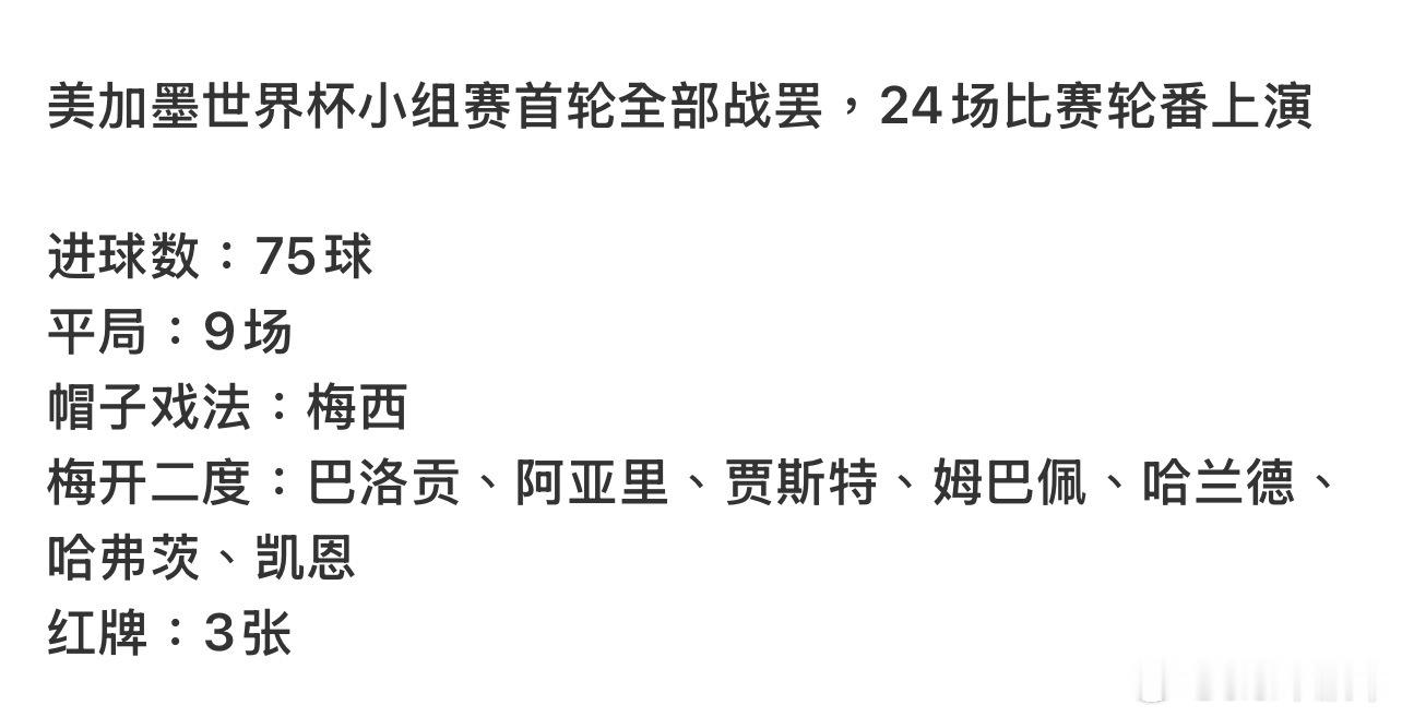 世界杯首轮从夯到拉哈哈哈，伊比利亚双雄首轮拉完了，球迷们不买账啊，没有踢出精彩的
