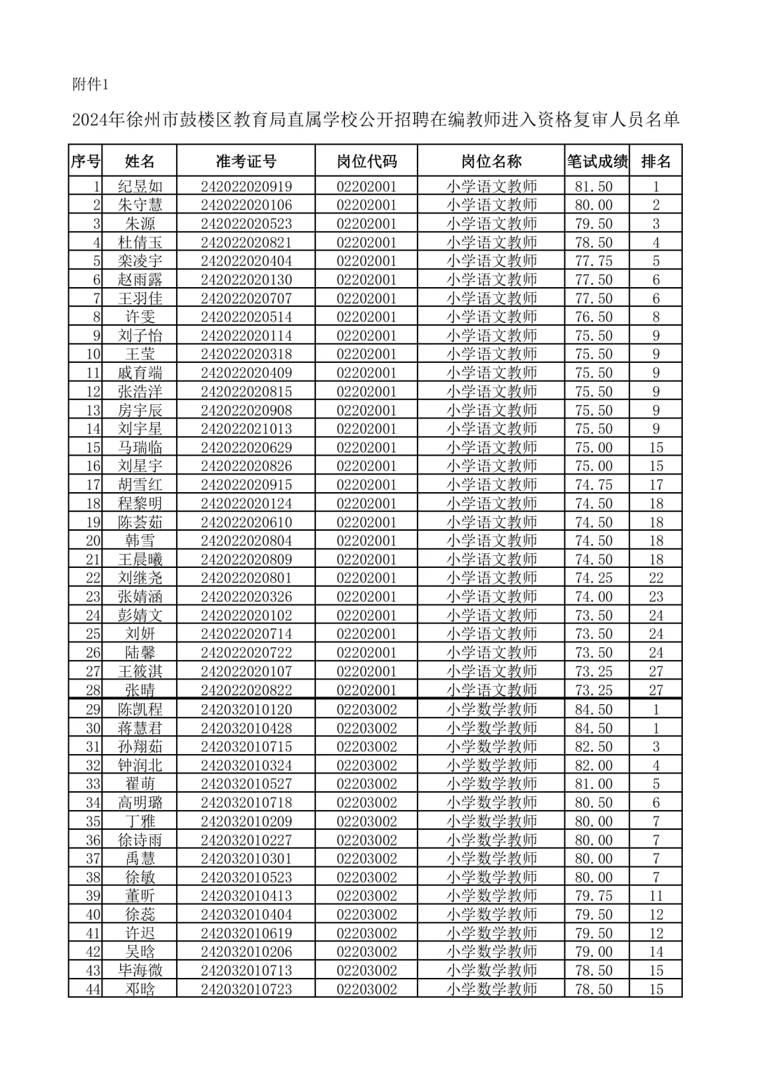 2024年鼓楼区教师编制复审名单