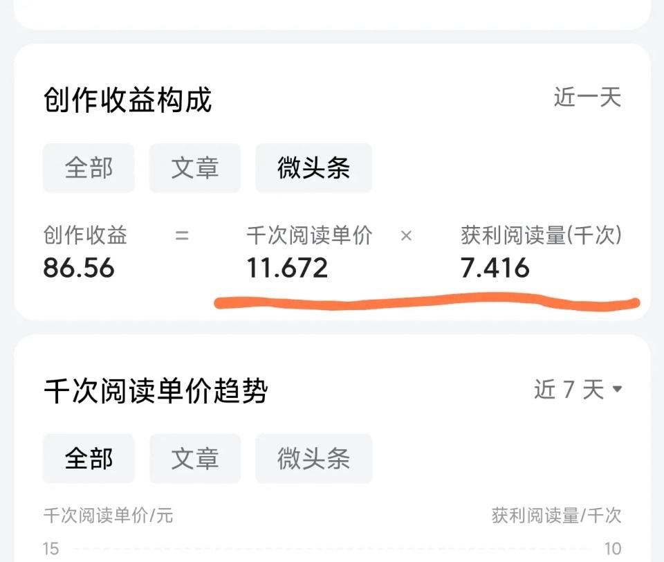 我发现，凡是头条上阅读单价10块以上的作品，都有以下特点！

无意间看到了一个名