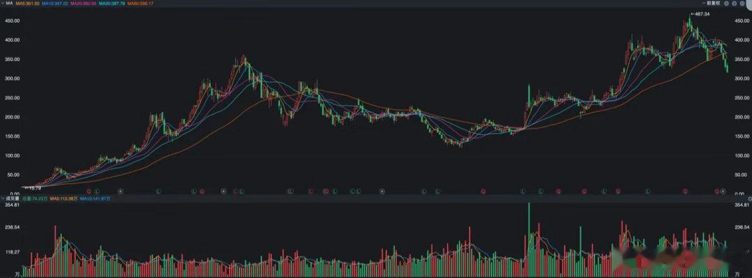 宁王大跌6%，到底发生了什么？⚠️仅复盘交流，不构成投资建议，股市有风险宁王重挫