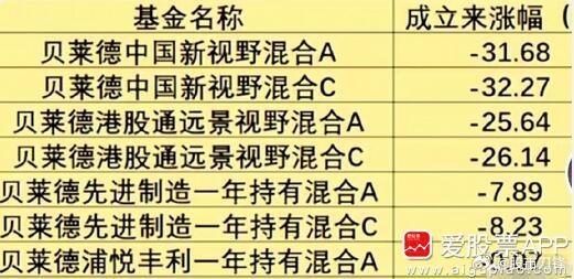 外资巨头开始逃离A股，先是贝莱德，然后是挪威主权，都是掌控万亿级资产美元的巨鳄！