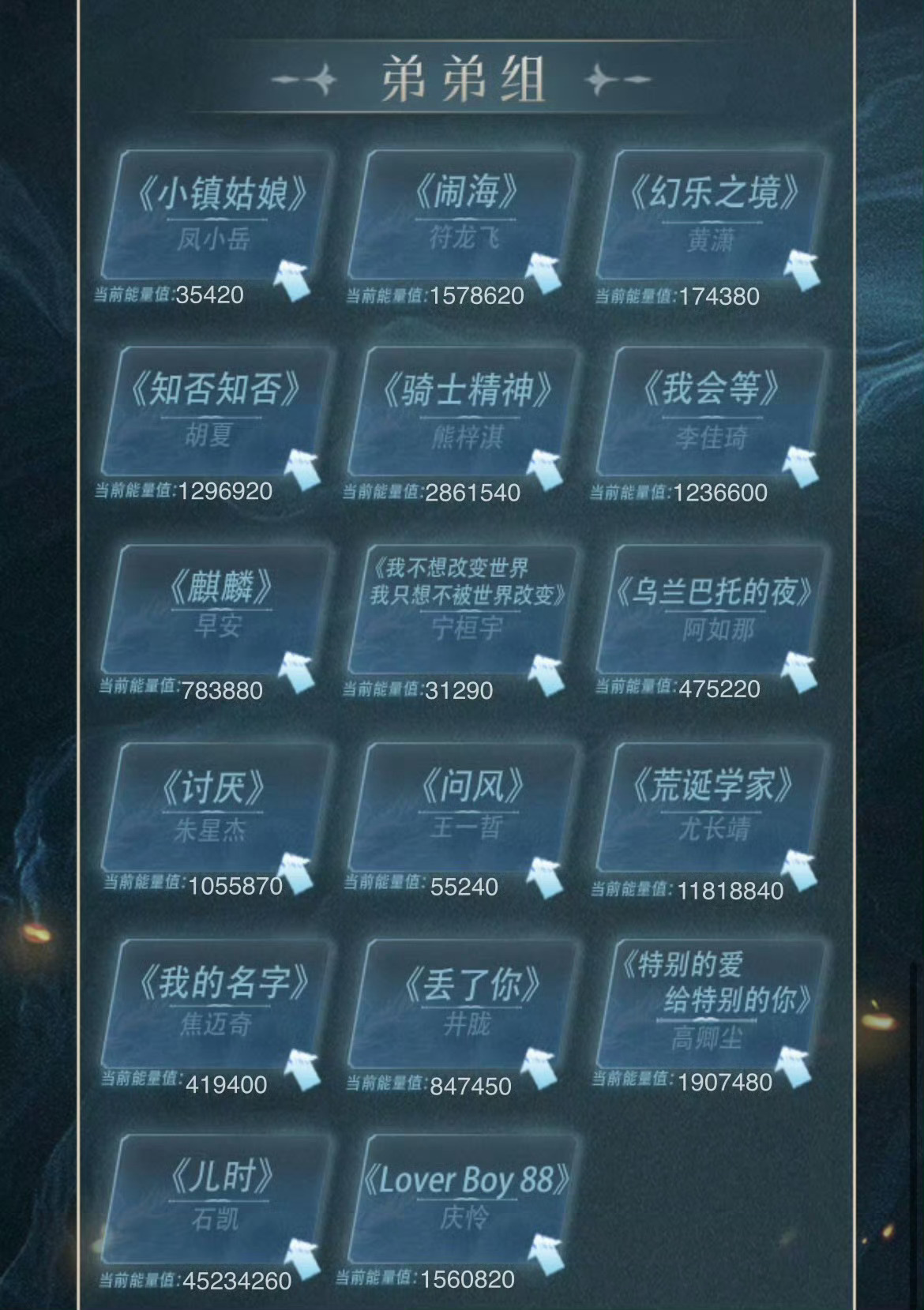 #石凯断层第一#石凯披哥投票现在是第一耶✌🏻！不愧是唱跳俱佳全能ACE，太棒了