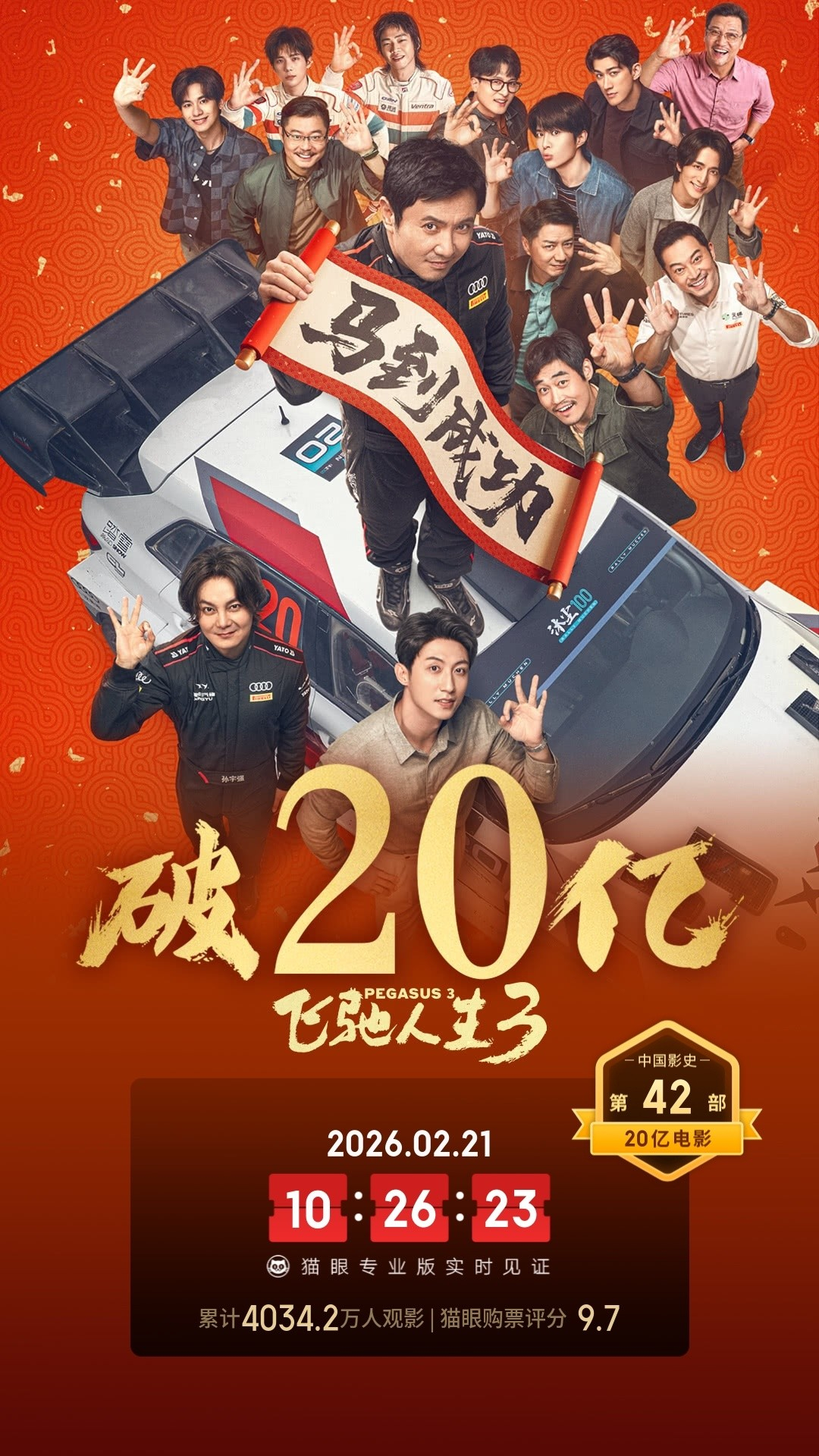 【《飞驰人生3》票房破20亿！沈腾有望成为首位主演票房破400亿的演员】#沈腾或