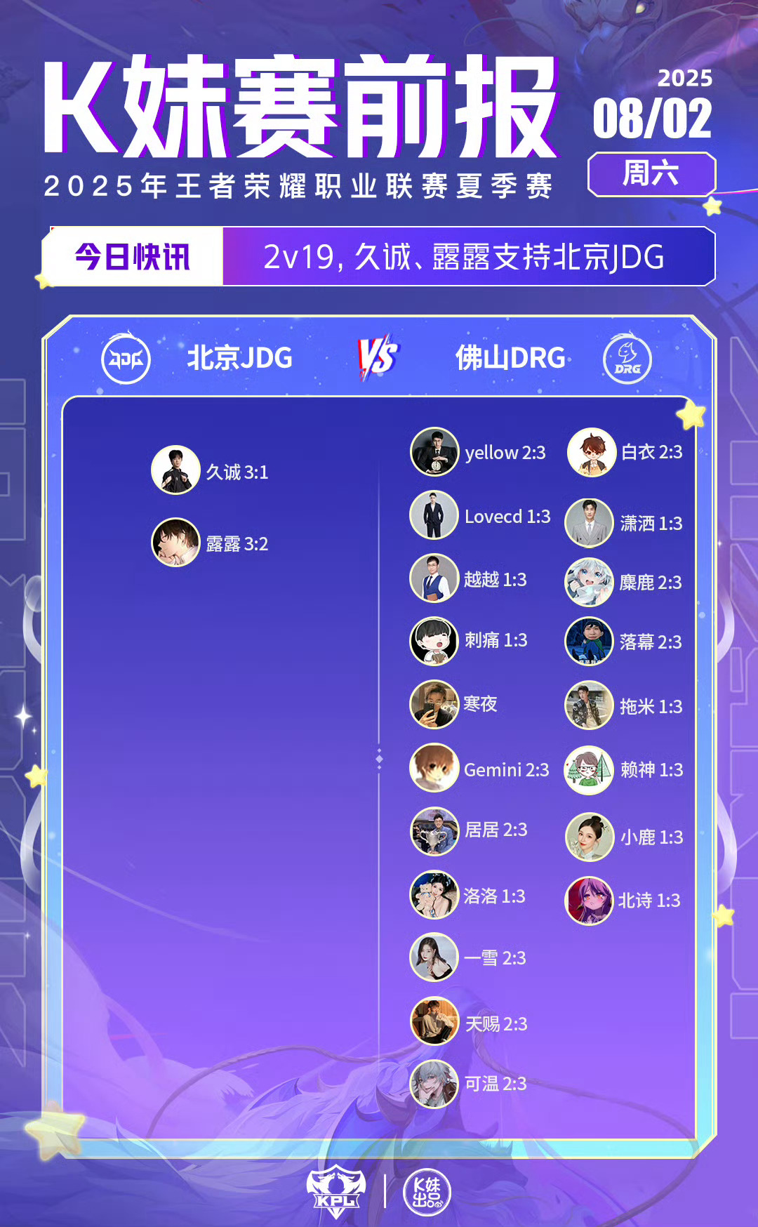 2025KPL夏季赛｜K妹赛前报2v19，久诚、露露支持北京JDG；1v20，天