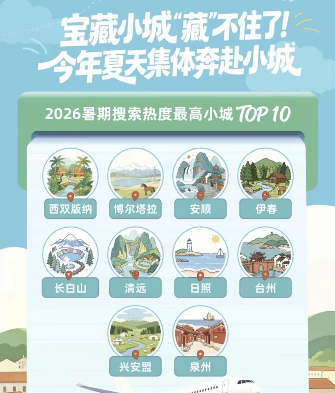 【2026暑期搜索热度最高小城TOP10，泉州市入榜】

一份统计榜，2026暑