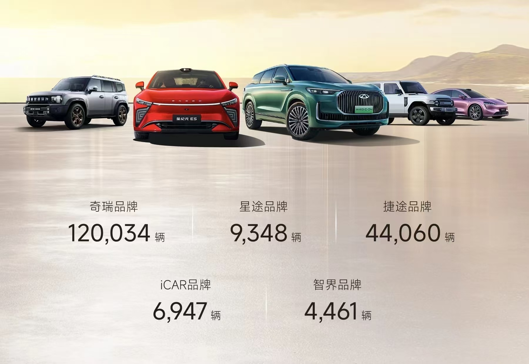 奇瑞集团 5月2日，奇瑞集团发布销量快报：4月份，奇瑞集团销售汽车200,760