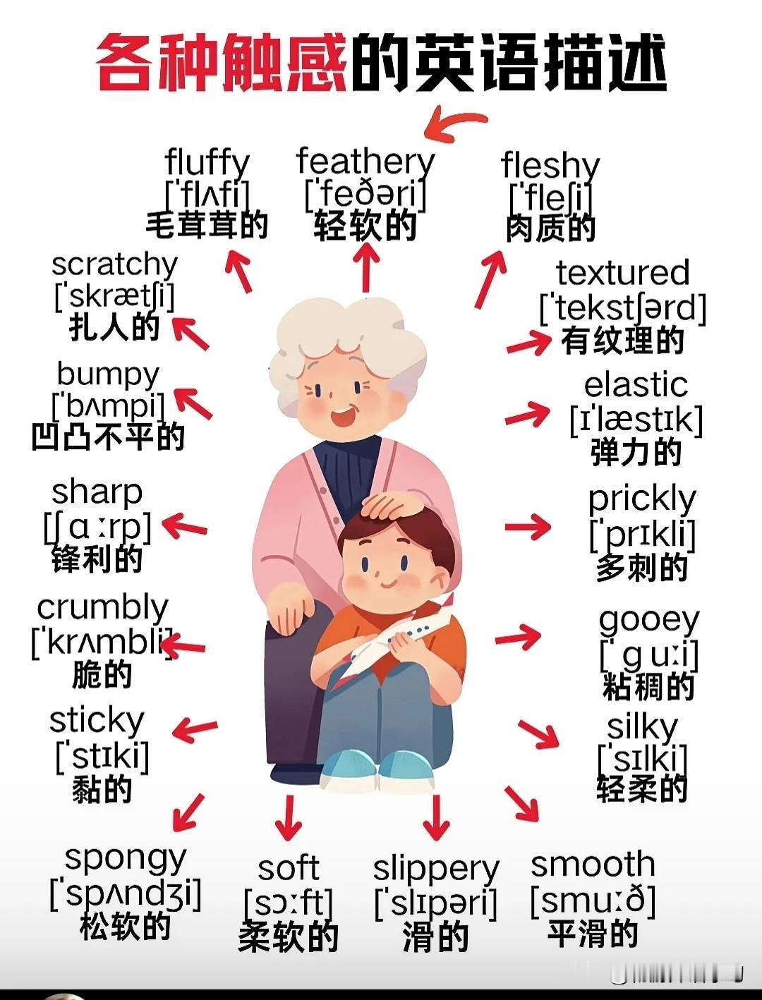 跟“触感”有关的英语词汇