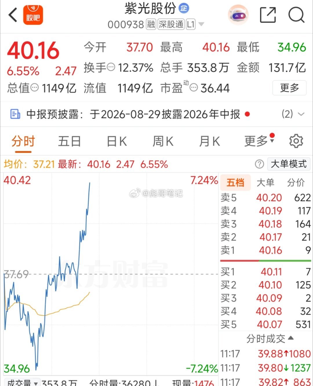 主板紫光股份！ 