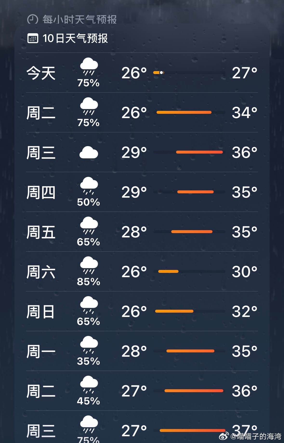 看这天气预报感觉整个人都是潮的 
