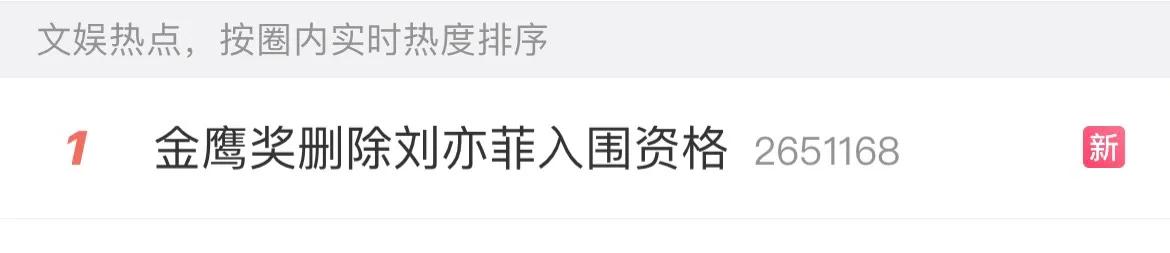 给金鹰奖点赞，合情合理合规！[赞]

作为首位金鹰女神，刘亦菲如今连视后入围资格