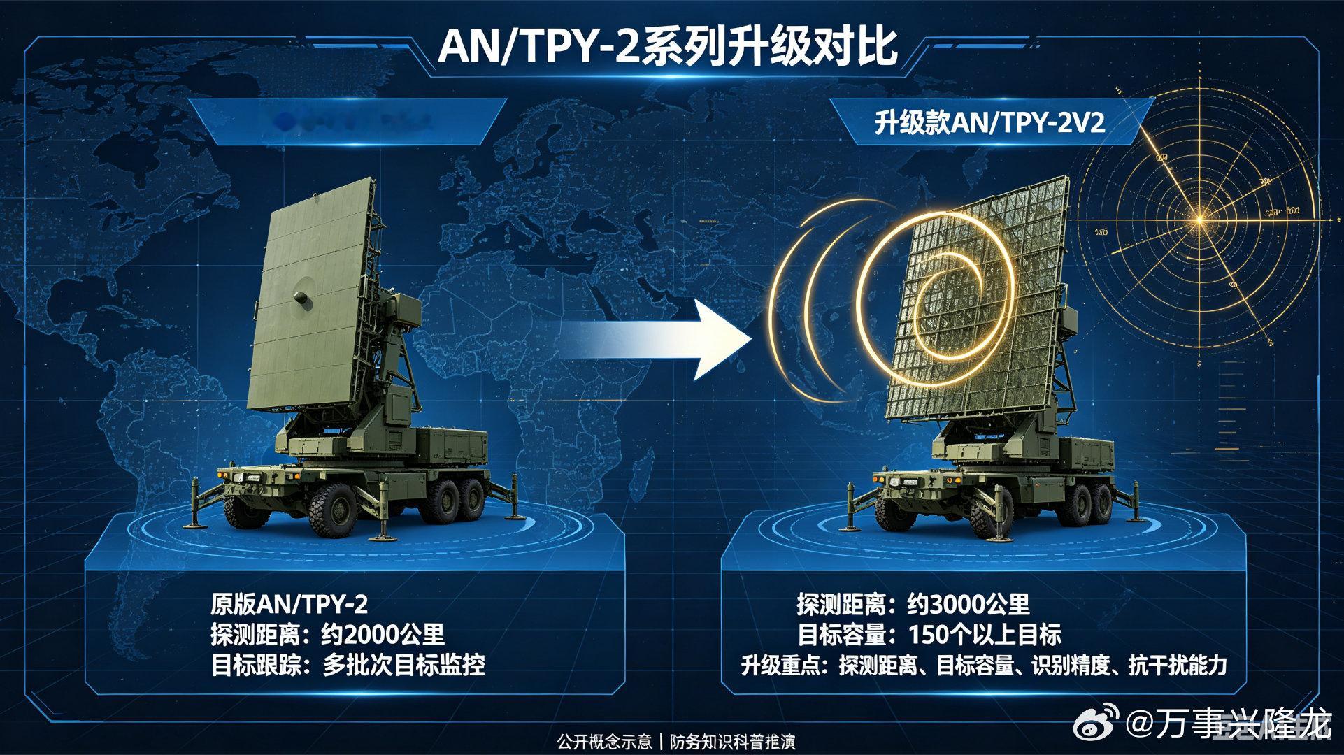 美国AN/TPY-2 X波段反导雷达｜全球前沿反导预警核心装备远程弹道导弹预警标