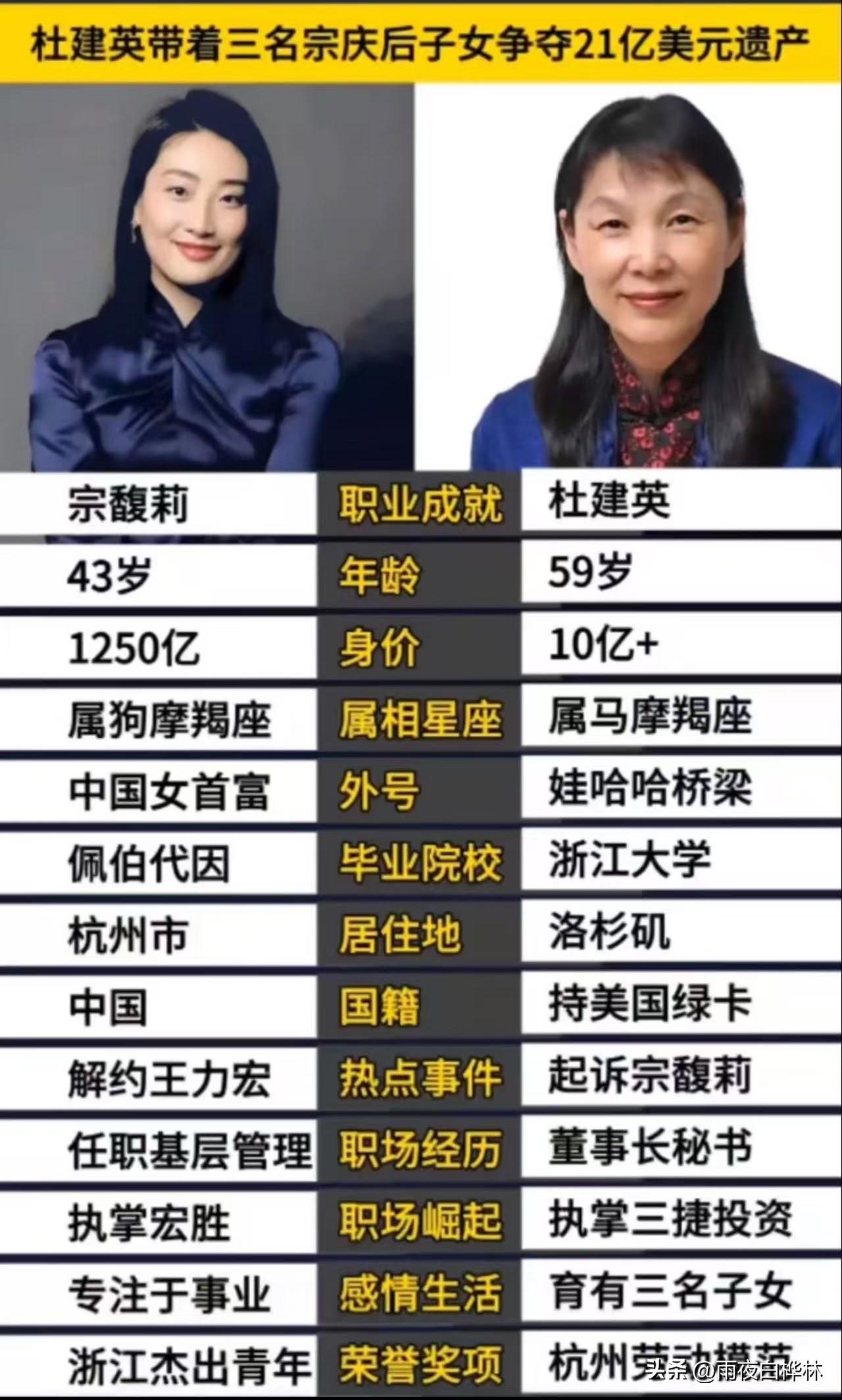 宗馥莉，
接下来可能麻烦了！

7月21日，香港高等法院一纸判词，
把宗馥莉的路