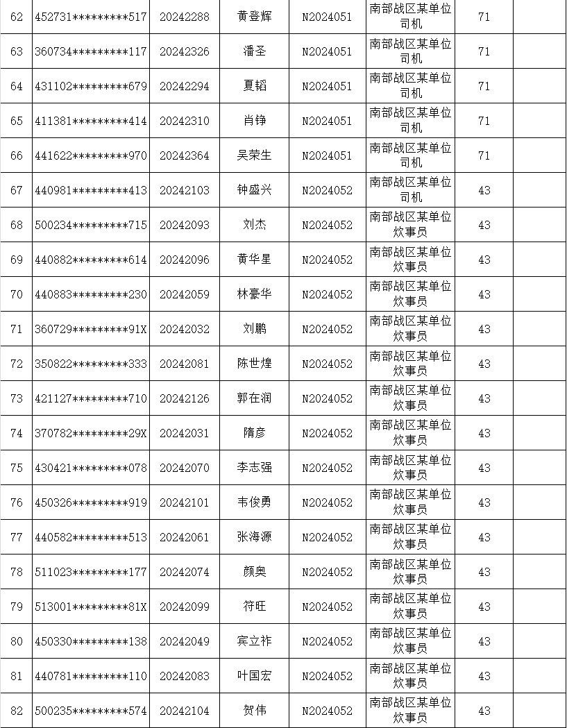 43分入面！南部战区24技能岗笔试成绩公布