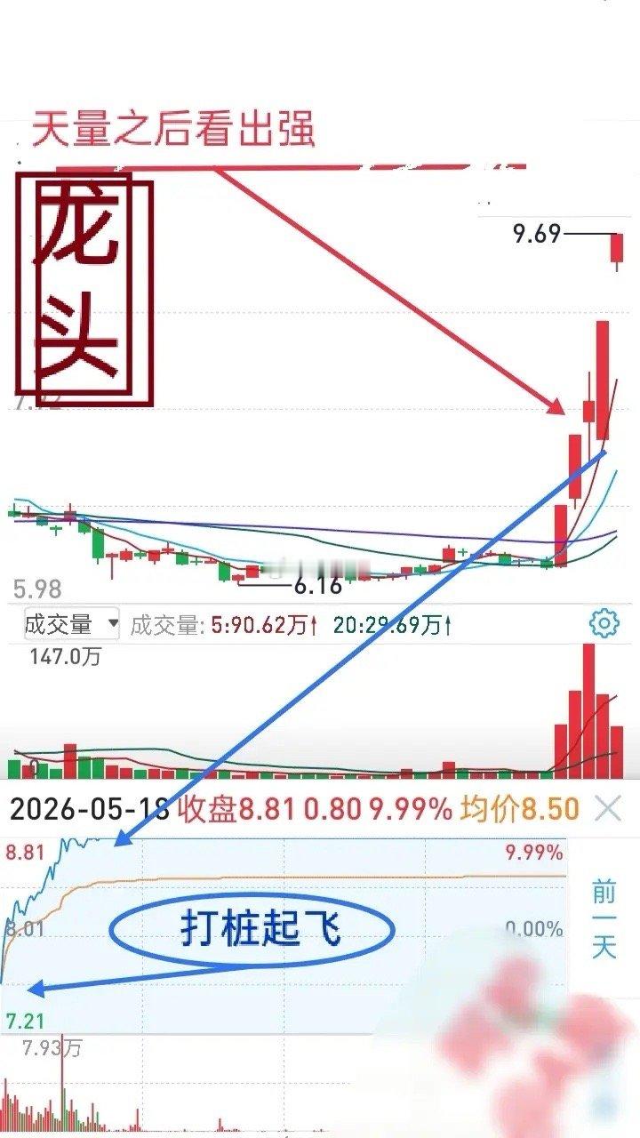 短线交易每一种模式都有特别之处，或者说优点。比如做涨停板一进二，强中选强，少走弯