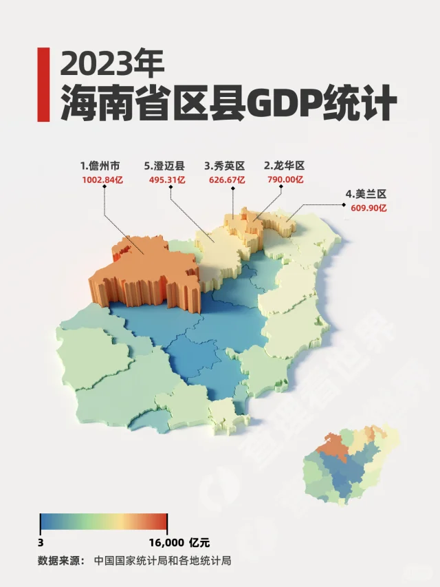 海南省哪个地区的经济发展最好？
