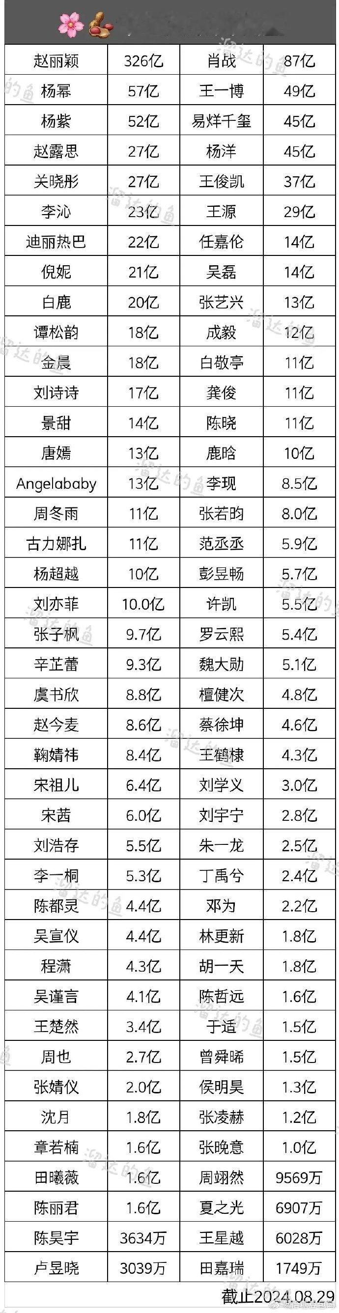 沈月意外地比章若楠高，这令人惊讶。 