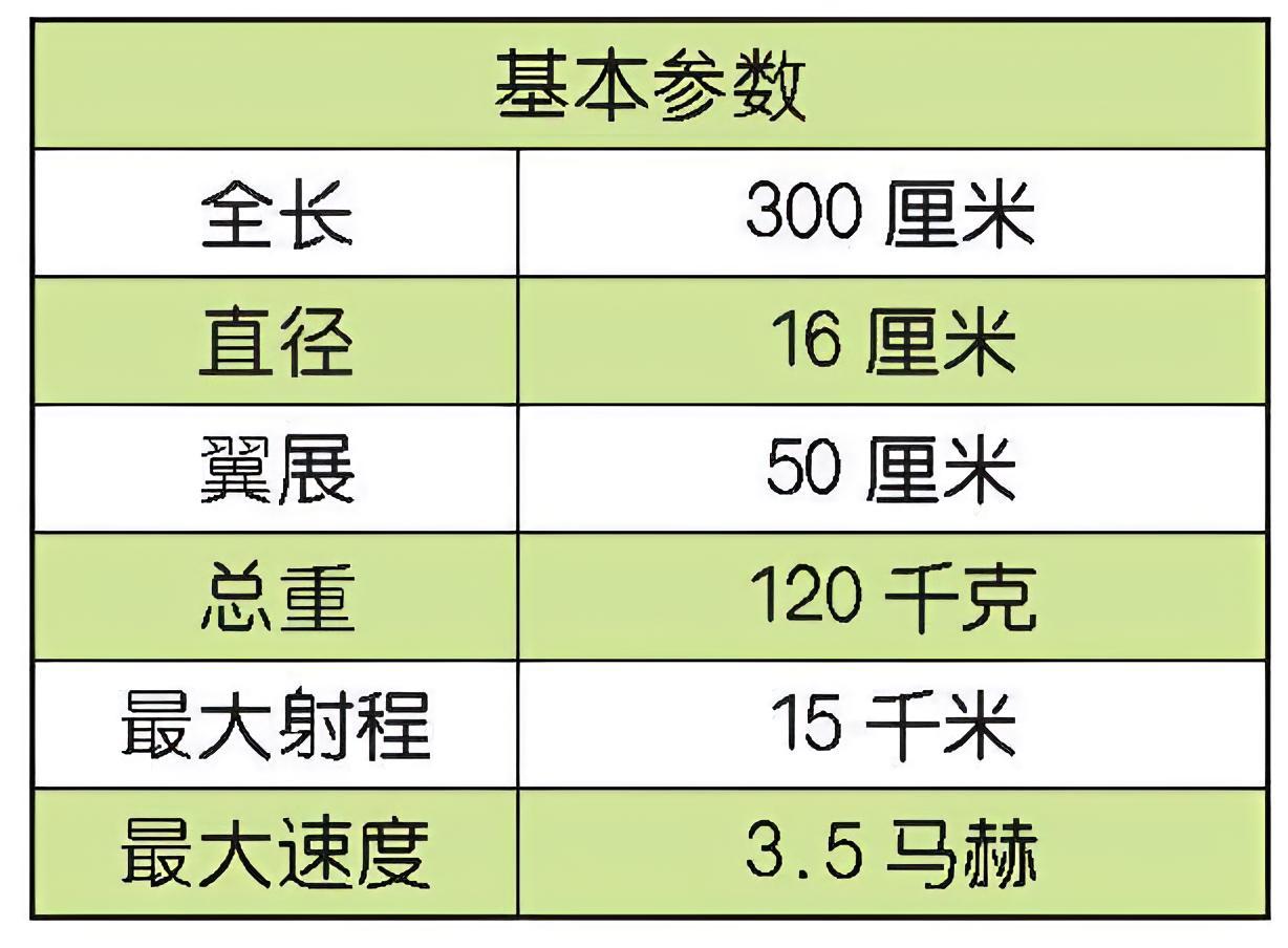 每天认识一件兵器 以色列“怪蛇”4型空对空导弹“怪蛇”4型（Python 4）导