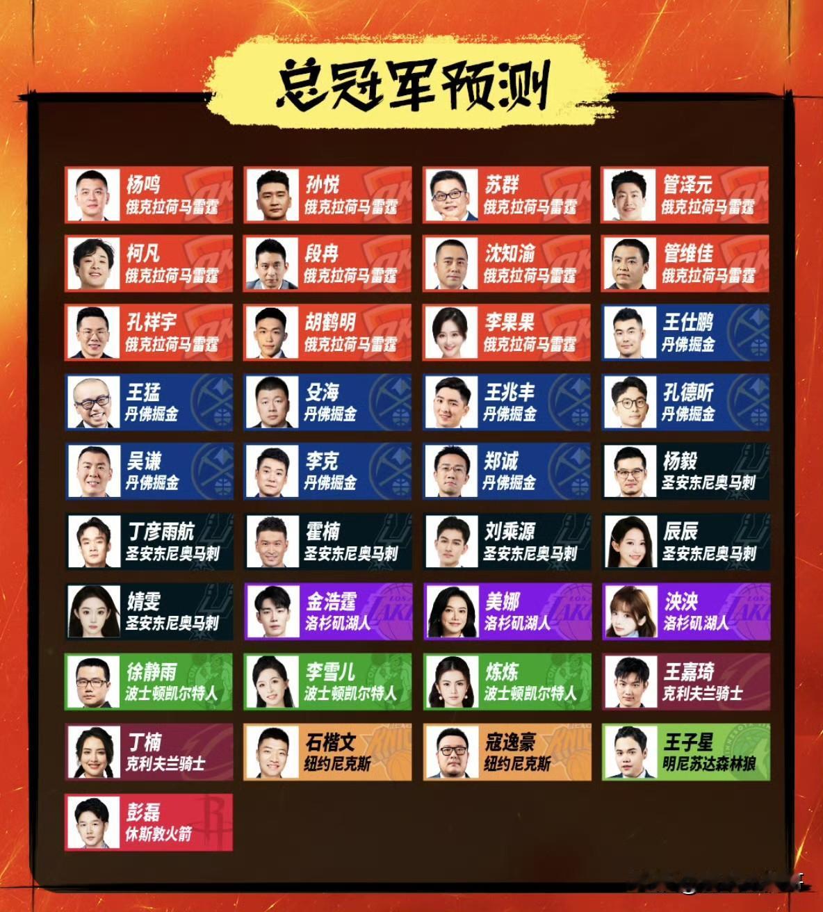 NBA总冠军预测又开始了，速来围观！！！

本周，NBA季后赛正在如火如荼的进行
