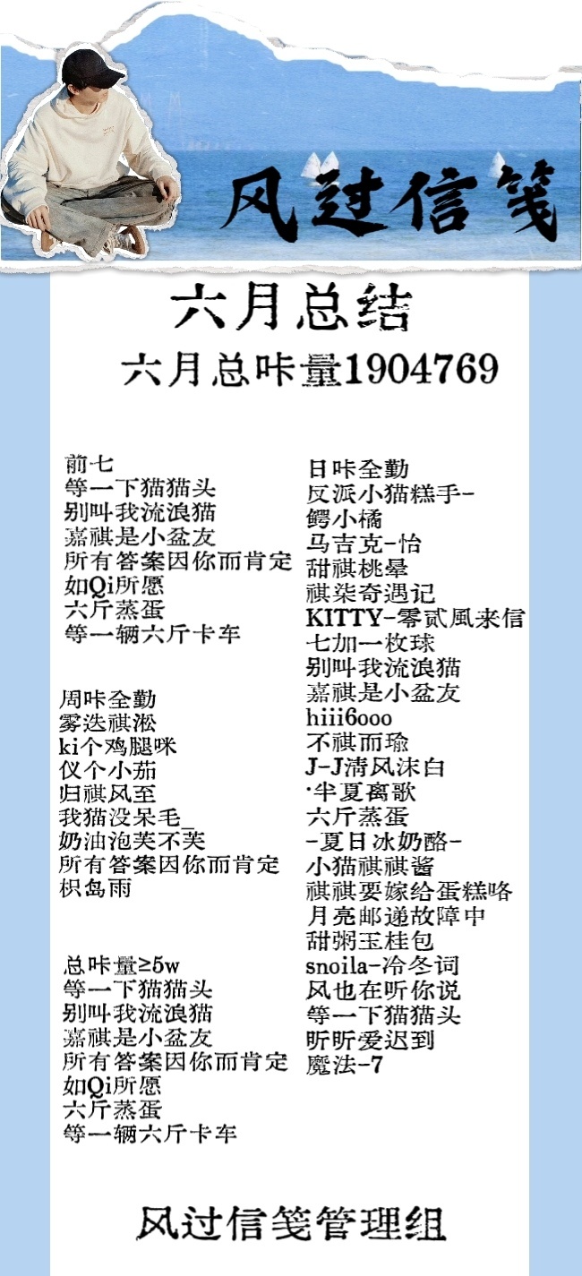 风信六月总结～总咔数1904769辛苦啦宝宝们 听说7月有大事要发生🤫让我们一