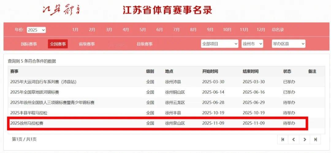 23年跑马拉松的时候才130斤，现在大胃袋都有了，准备今年再跑个全马！ ​​​