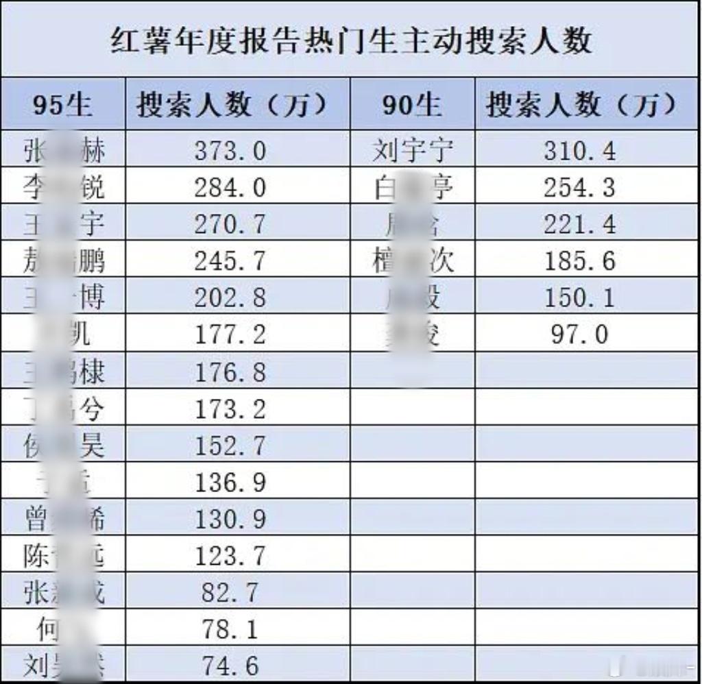 刘宇宁的路人盘很厉害，全方位无短板，预定顶流了 