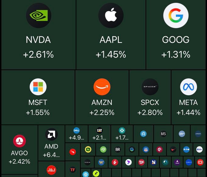 美股反弹，尤其是科技股票涨了。 ​​​
