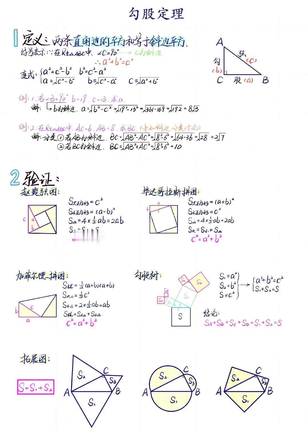 #初中数学# #勾股定理#
勾股定理是一个基本的几何定理，它描述的是在直角三角形