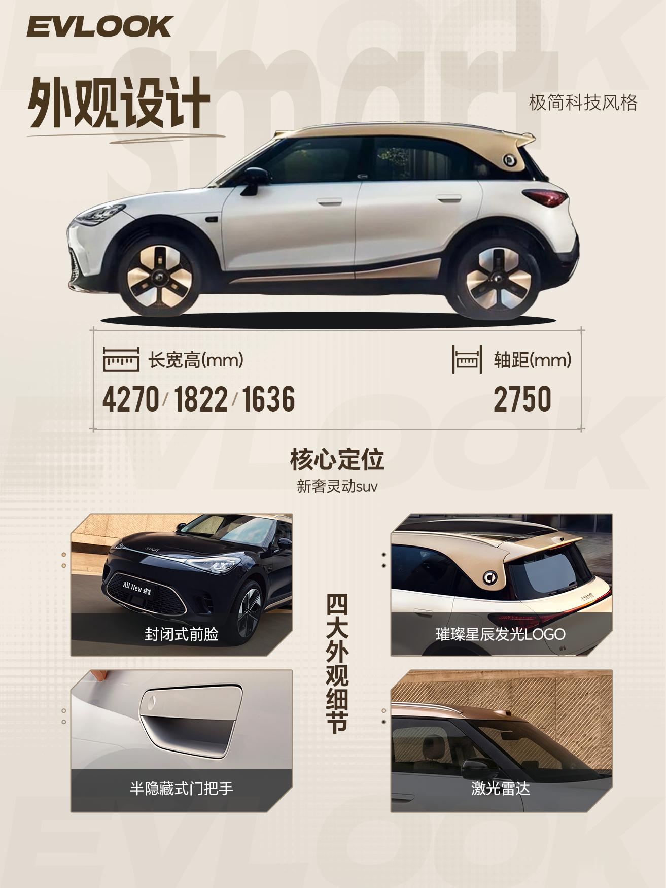 全新一代smart精灵1号上市有点东西，限时14.99万起，超200项升级还真不