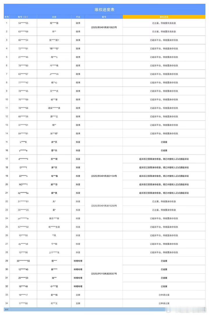 周翊然工作室发声 开播前先告黑，周翊然工作室态度很明确了：专注作品，拒绝引战。《