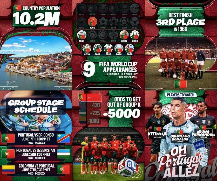2026年FIFA世界杯前8天，葡萄牙队一览🇵🇹世界杯葡萄牙c罗世界杯
