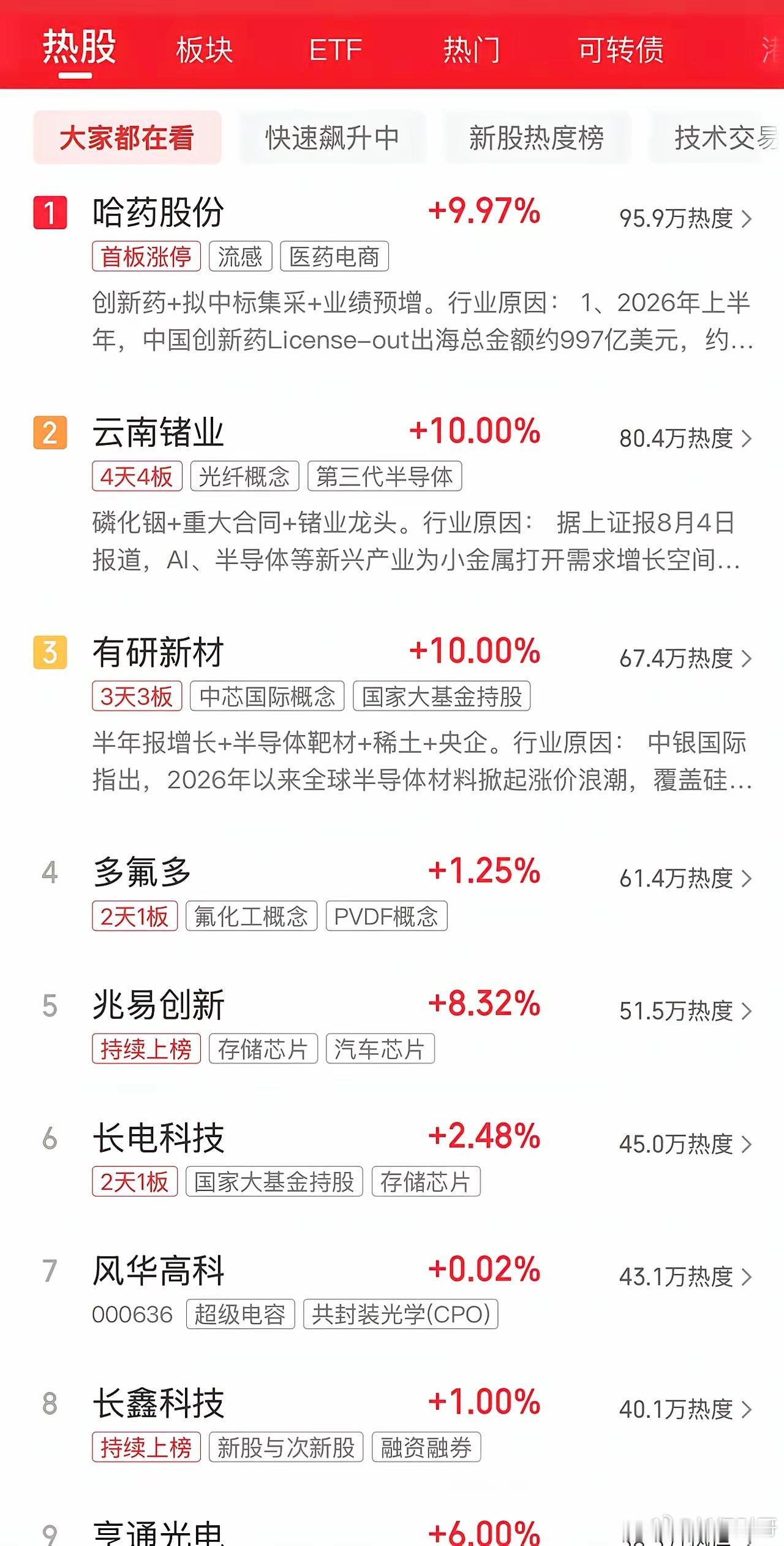 2026年8月7日，各大股吧前十热股:淘股吧: 1.同花顺 2.沪电股份 3.百