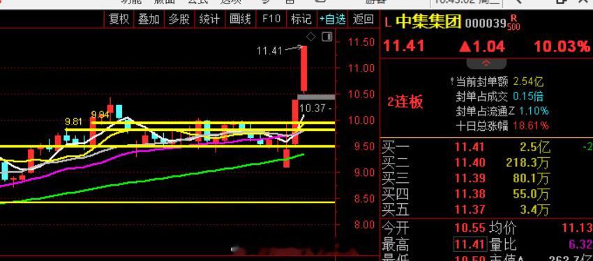 中集集团的结果终于来了 