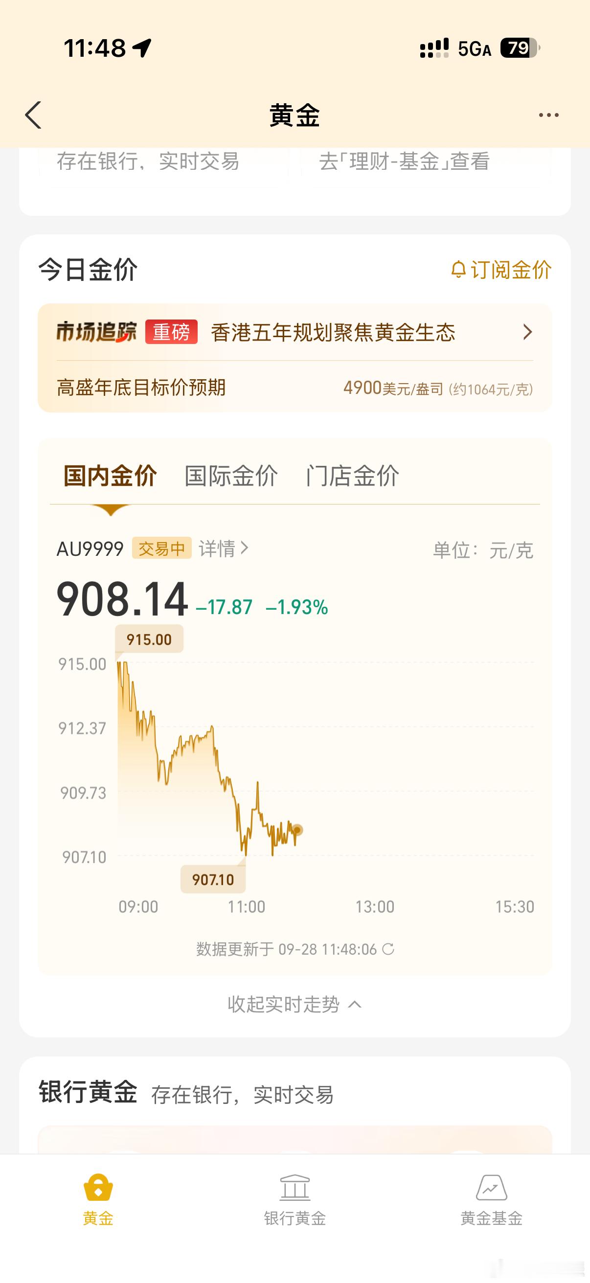 黄金一直在降，大家觉得1200入手的我还有回本的希望吗[泪奔] ​​​