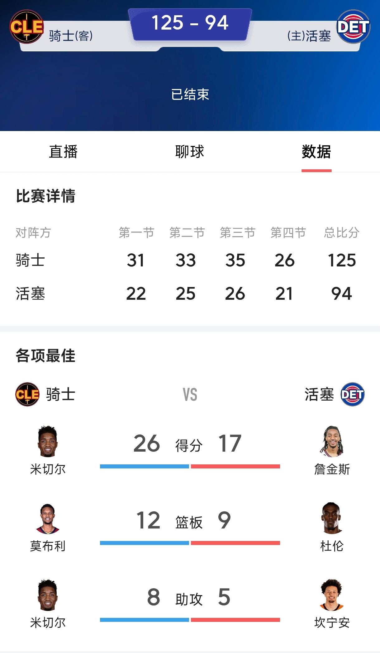 哈登真比詹姆斯更适合骑士，
骑士的杀手锏是内线双塔，
而哈登能让内线双塔都能充分