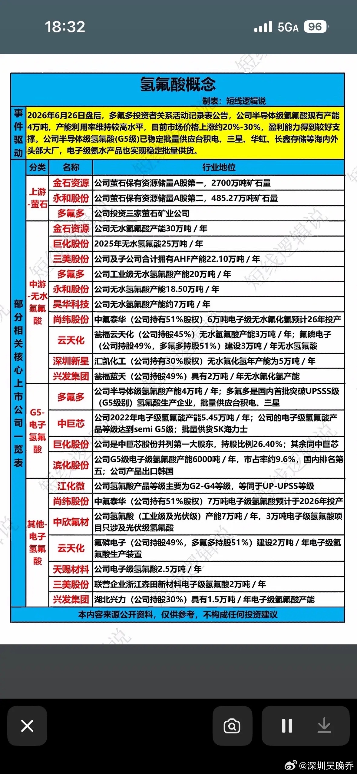 G5氢氟酸爆火！多氟多稳供台积电三星，价格狂飙20%-30%，半导体“隐形金矿”