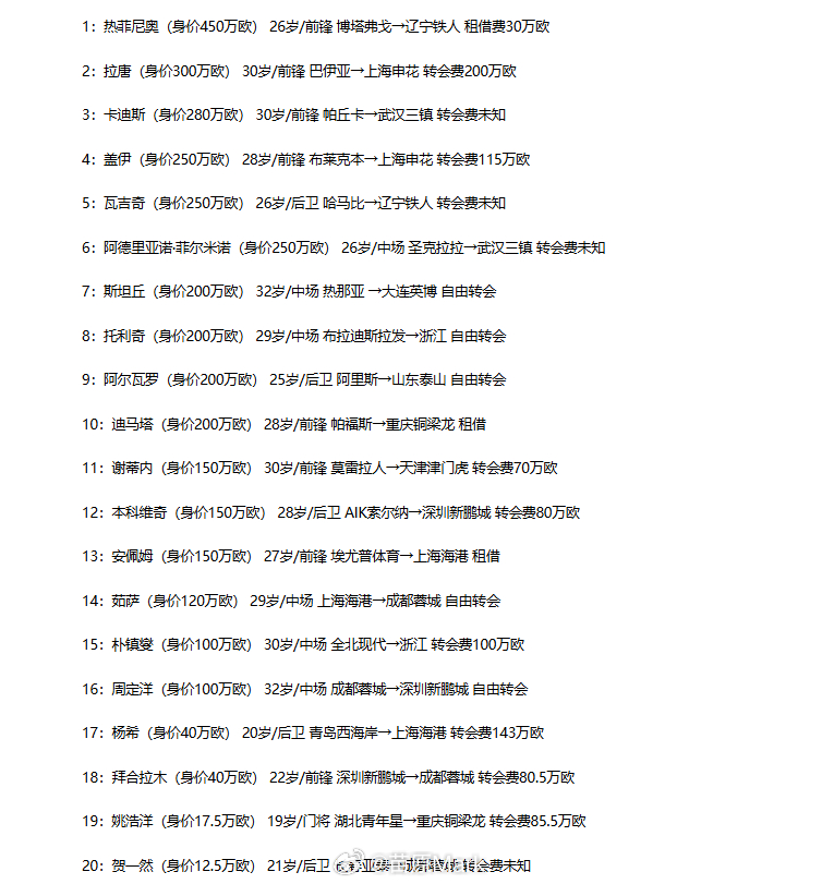 中超联赛 日本还有说拉唐不只200万欧元的，申花今年确实是花钱了，再不夺冠领导层